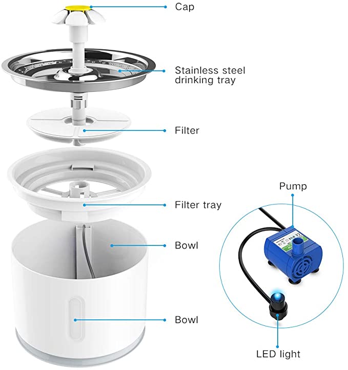 Pet Automatic Water Dispenser - Fur Baby Finds